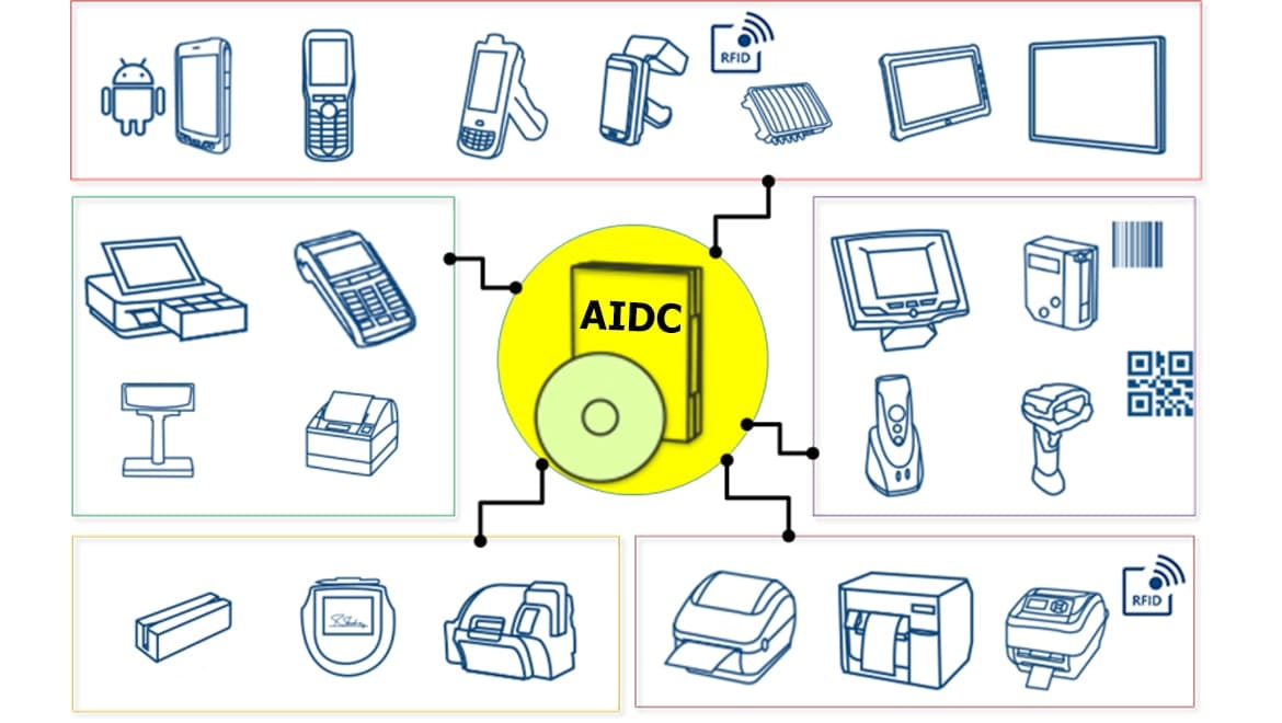 Nhận dạng và thu thập dữ liệu tự động AIDC